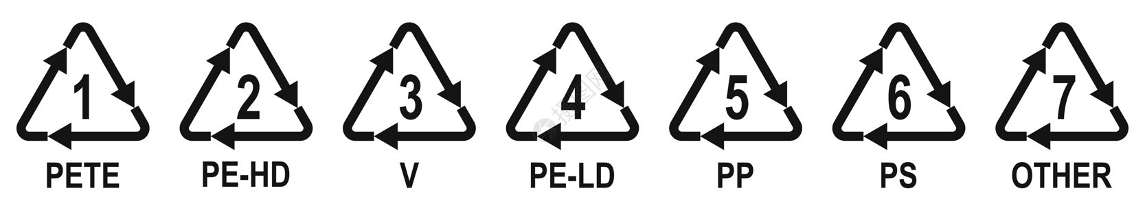 塑料包装材料的标识码塑料再循环符号 塑料回收符号代码适应症环境食物树脂插图鉴别安全材料宠物图片