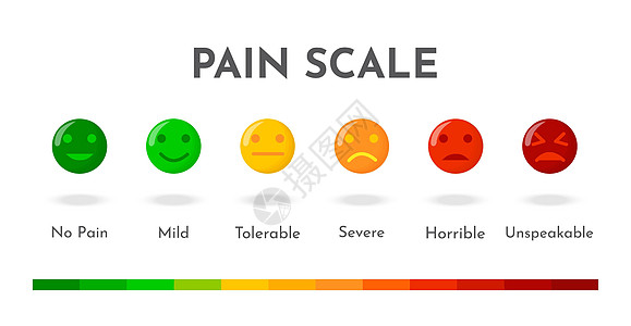 从愤怒的红色脸蛋到快乐的绿色笑脸仪表疼痛员工插图情绪时间温度危机拨号分数图片