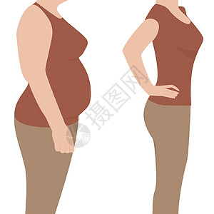 前前后 超重的女人和瘦腰的女人 平的 矢量的图片