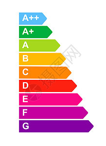 能源消费标签计划 能源评级图表标签 平方矢量隔离区图片