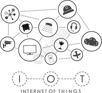 物联网概念 在一个 Internet 网络中相互连接的一组图标 适合演示 向量图片
