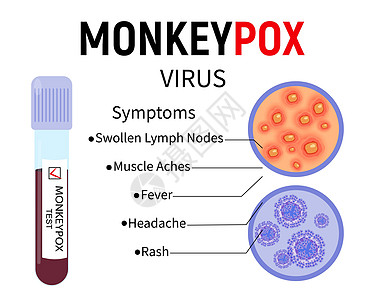 新管病毒使用血液测试管进行猴子天花病毒测试设计图片