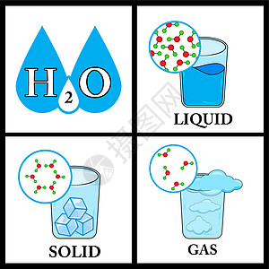 分子矢量人口分布图的物质的基质状态图片