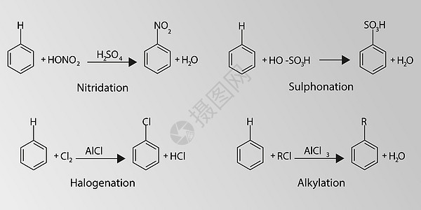 亲电卤化的化学图示 亲电芳族取代的类型 这种有机反应是芳香族化合物的典型反应 是一种非常有用的添加取代基的方法图片