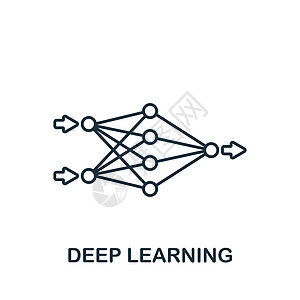 深层学习图标 单色简单线条 用于模板 网络设计和信息图的数据科学图标中风互联网接口中心建筑学技术智力插图算法图表图片