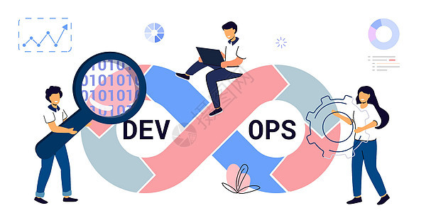 DevOps 概念小型程序员实际开发软件操作系统业务建筑学部署质量叙述自动化编码方法做法技术商业图片