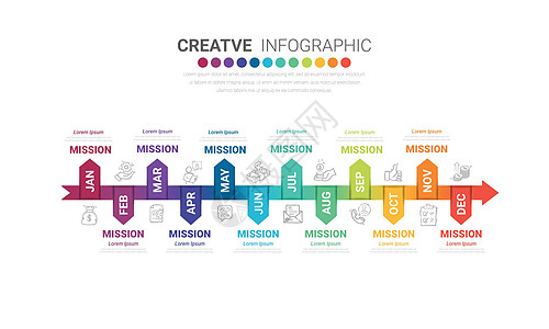 年 12 个月的时间线信息图表所有月规划师设计和演示业务项目年度日程顺序推介会计划网络营销整个月报告图片