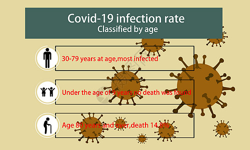 COVID-19感染率高清图片