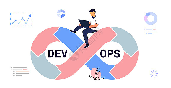 DevOps 概念小型程序员实际开发软件操作系统业务方法技术工具链故事行动一体化文化生命周期网络服务图片