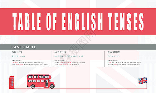 学习英语时态的过去简单规则 学习英语的概念标签课堂导师学生语法插图班级海报推介会黑板图片