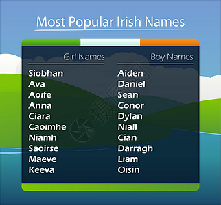 爱尔兰人地名背景图片