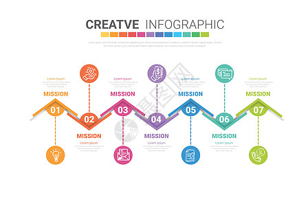 每周7个步骤的介绍业务概念 可用于工作流程布局 图表 (单位 千美元)图片