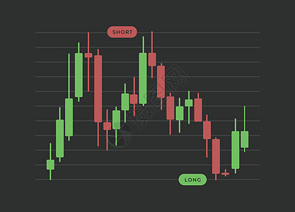 具有保证金交易概念的多头和空头头寸 带有上下箭头和价格蜡烛图的买入和卖出按钮 牛市和熊市 股票 加密或外汇货币兑换与绿色 红色条图片