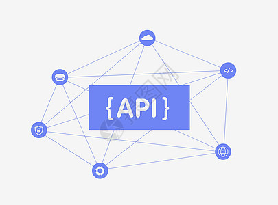 API - 应用程序编程界面矢量插图;Api网关架构和整合-管理工具 在客户与一系列后端服务之间架设一站台图片