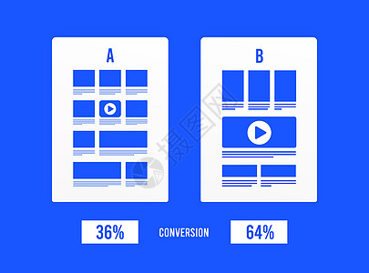 AB 测试概念图 拆分测试转换比较 AB 网站在屏幕上具有不同的 Web 开发 UI 界面和转换百分比 平面矢量图图片
