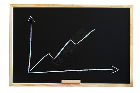 带有商务图表的黑黑黑黑板数据现金金融粉笔教育利润库存市场经济学校图片