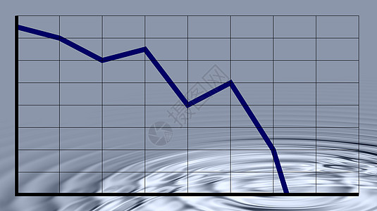 危机波浪银行业减速涟漪碰撞液体市场暴跌库存蓝色图片