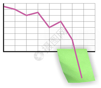 危机暴跌银行业碰撞金融经济衰退经济库存减速图表市场图片