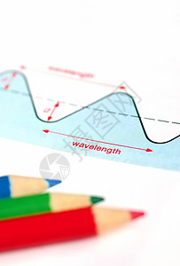 铅笔卡通电波长度背景