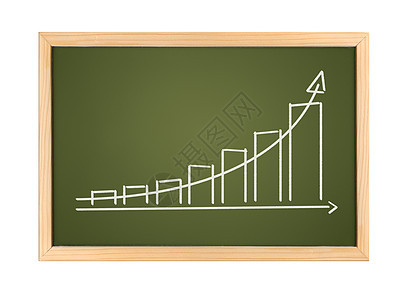 粉白板数字库存金融商业办公室草图课堂黑板生长图表图片
