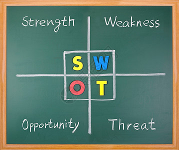 SWOT分析 实力 弱点 机会和威胁语言进步动机商业绘画黑板力量工作生长办公室木板背景图片