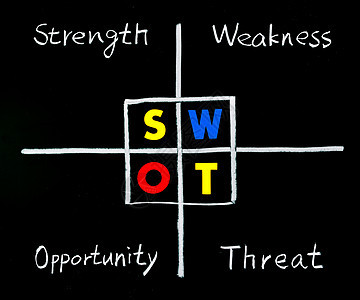 SWOT分析 实力 弱点 机会和威胁语言教育顾问进步黑板成功商业绘画白色挑战工作背景图片