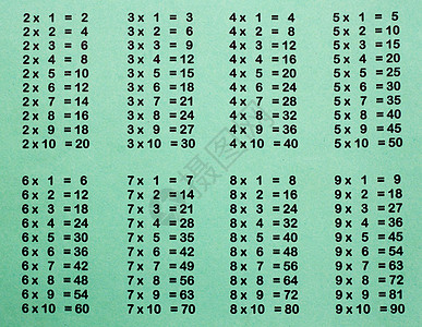 乘法表孩子正方形知识框架学校调查黑板桌子教育太阳图片