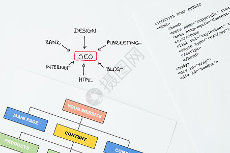 SEO 概念网络绿色网站网页销售量引擎战略商业编程营销图片