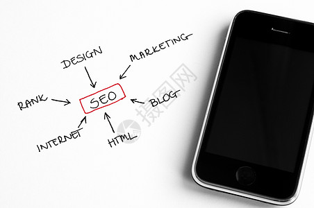 SEO 概念标签手机网站触摸屏焦点排行商业技术写作交通图片