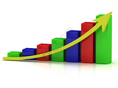 彩条和黄箭的商务增长图表图商业收益分析师预报公司统计酒吧生长金融投资背景图片