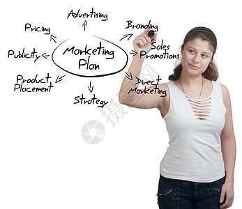 营销计划手臂女士价格产品白色战略价钱方法销售商业图片