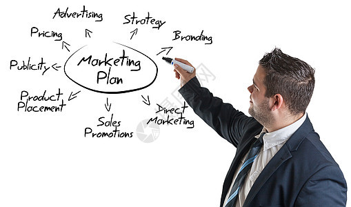 营销计划男人商务战略图表产品价格贸易方法白色销售图片
