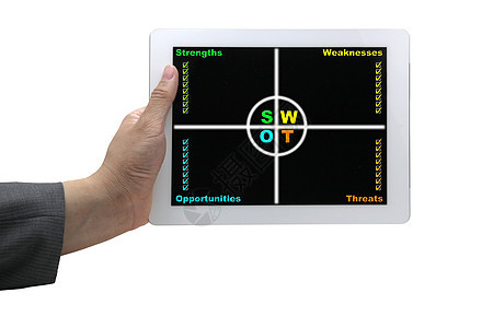 在线 SWOT 分析图片