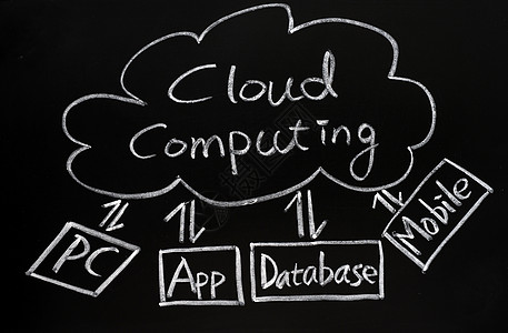 云计算技术云计算数据库粉笔网络商业白色黑色电脑学习图片
