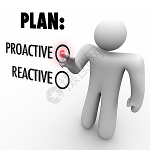 选择接管的预计划或反应型战略( Plan 主动性或反应型战略)图片