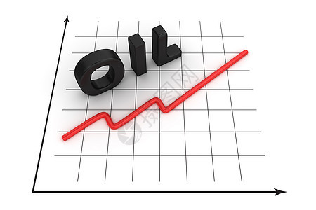 石油价格上涨的油价上涨图片