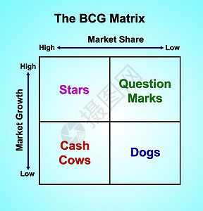 CBG 矩阵图营销概念星星工具图表摇钱树插图理论销售量曲线市场产品图片