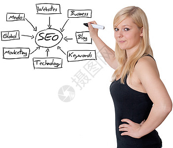 SEO 概念质量广告素描写作技术营销博客关键词草图白色背景图片