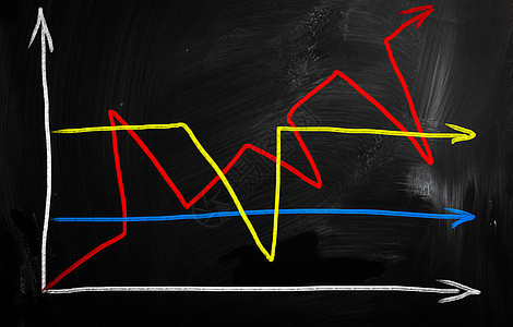 财务业务图表库存黑板粉笔木板课堂草图报告投资房间价格图片