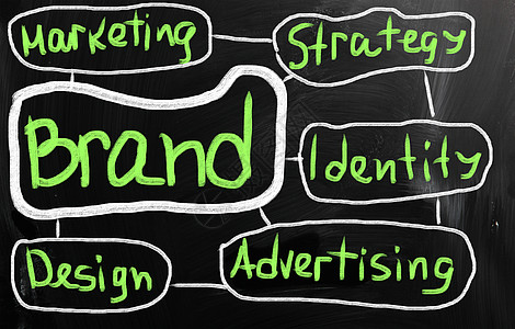 品牌名词质量战略推广广告产品消费者营销顾客关键词标签图片