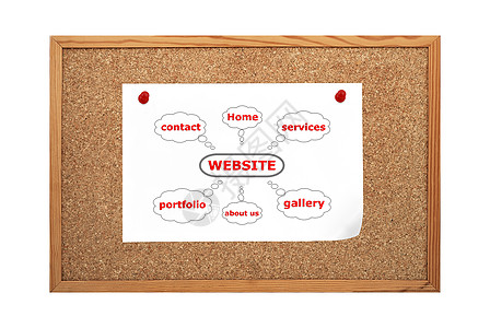 网站计划互联网方案框架全球笔记业务创新卡片办公室木板图片