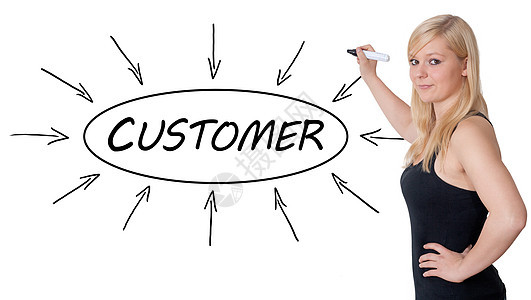 客户流程信息概念战略忠诚商业客户关系服务女士管理购买者营销证明书图片