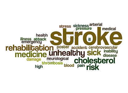 拼写字云疼痛医疗形成脑血管情况血栓海报攻击中风词云图片