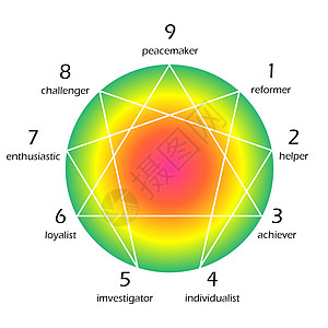 九型人格个性百纳克白色数字角色性格心理学圆圈人格精神背景