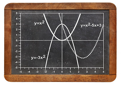 二次函数图形图公式曲线粉笔抛物线方程教育功能数学图片