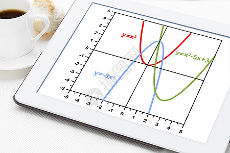 二次函数图形图公式功能数学方程曲线药片教育抛物线图片