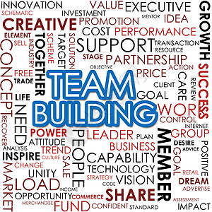 团队建设文字云人士解决方案组织商务领导者成员老板经理动机纪律图片