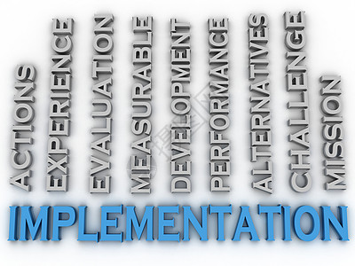 3d 图像 3d 执行问题实施问题概念词云背景图片