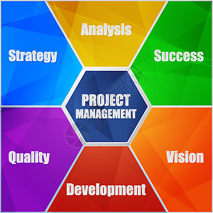 平板设计中的项目管理和业务概念单词(f)图片