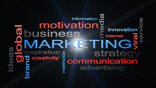 商业营销战略  文字云文本概念经理技术创新社会网络创造力通讯互联网网站动画片图片